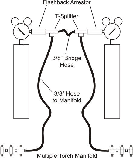 Tank & Manifold Setup -2 manifolds02